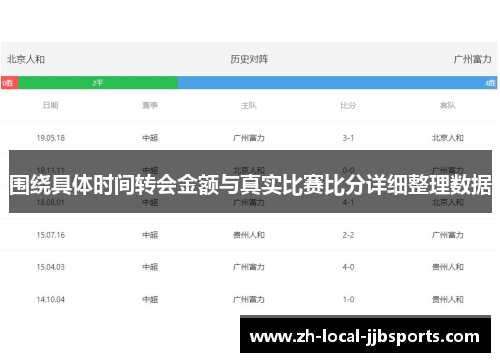 围绕具体时间转会金额与真实比赛比分详细整理数据